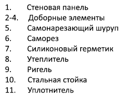 Узлы крепления сэндвич-панелей